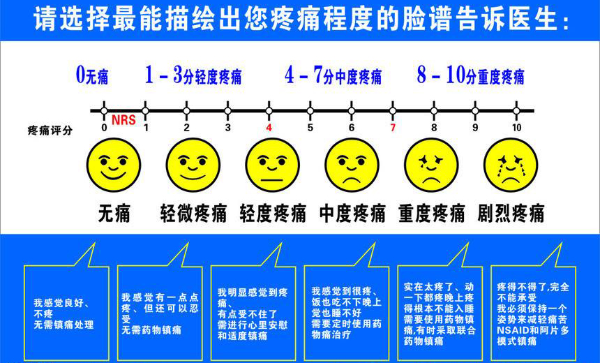 癌症疼痛的处理方法