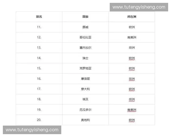 美澳加世界杯全景解析与参赛球队实力对比分析 美澳加世界杯全景解析与参赛球队实力对比分析